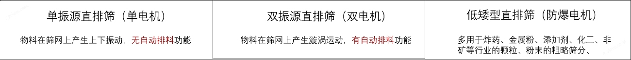 直排式篩分機生產(chǎn)廠家